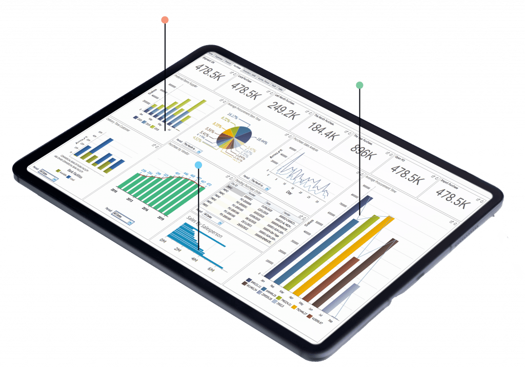 Dashboard BI
